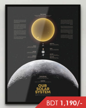 Solar System Poster
