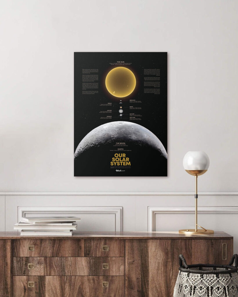 Our Solar System Poster - Collector's Edition